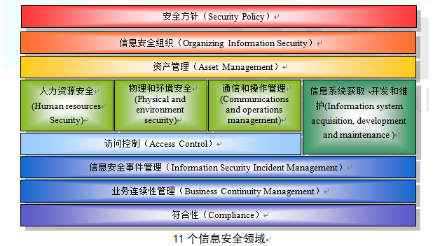 ISO27001實(shí)施方案的內(nèi)容1.png